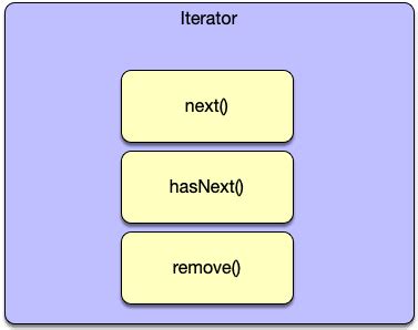 iterable to list java.